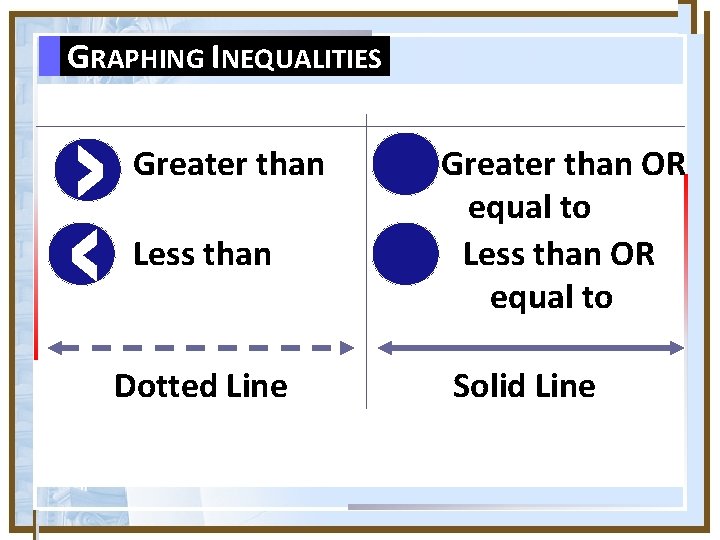 GRAPHING INEQUALITIES Greater than Less than Dotted Line Greater than OR equal to Less