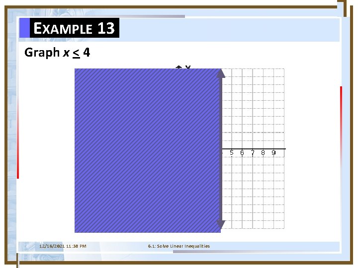 EXAMPLE 13 Graph x < 4 12/16/2021 11: 38 PM 6. 1: Solve Linear