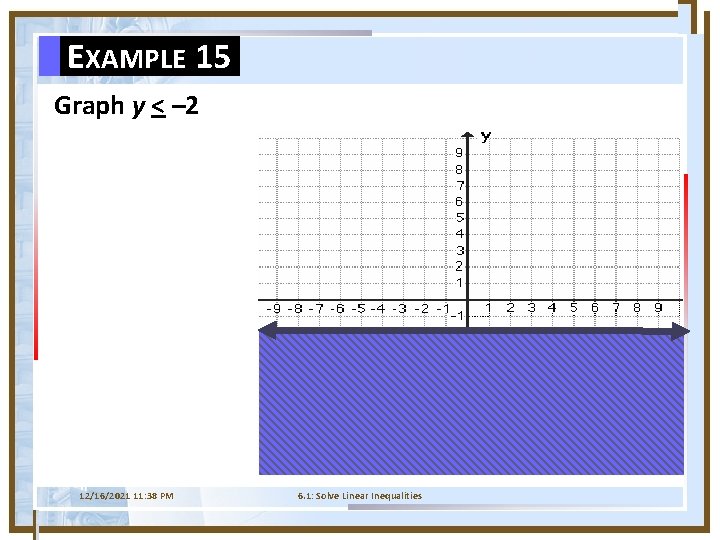 EXAMPLE 15 Graph y < – 2 12/16/2021 11: 38 PM 6. 1: Solve