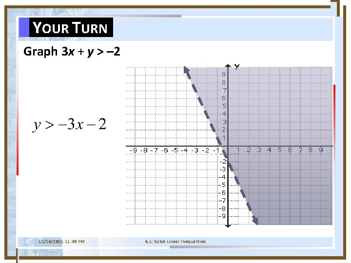 YOUR TURN Graph 3 x + y > – 2 12/16/2021 11: 39 PM