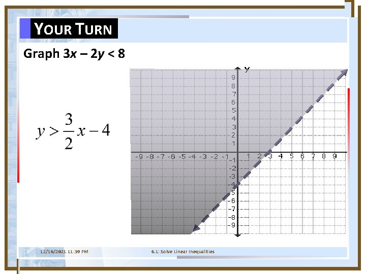 YOUR TURN Graph 3 x – 2 y < 8 12/16/2021 11: 39 PM