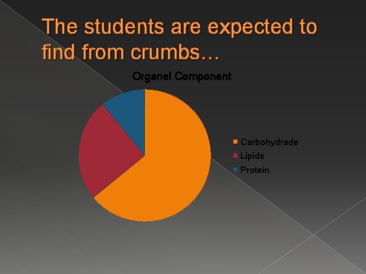 The students are expected to find from crumbs… Organel Component Carbohydrade Lipids Protein 