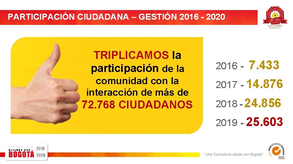 PARTICIPACIÓN CIUDADANA – GESTIÓN 2016 - 2020 TRIPLICAMOS la participación de la comunidad con