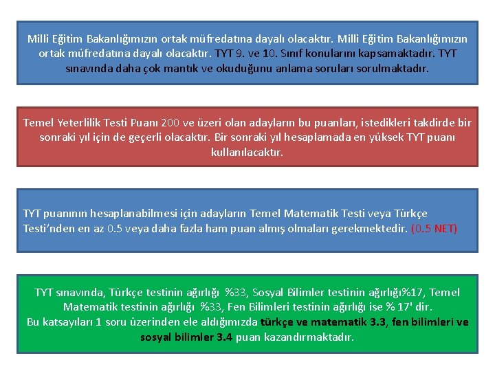 Milli Eğitim Bakanlığımızın ortak müfredatına dayalı olacaktır. TYT 9. ve 10. Sınıf konularını kapsamaktadır.