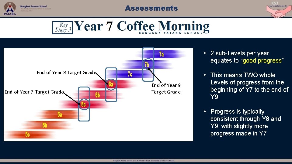 Assessments • 2 sub-Levels per year equates to “good progress” End of Year 8