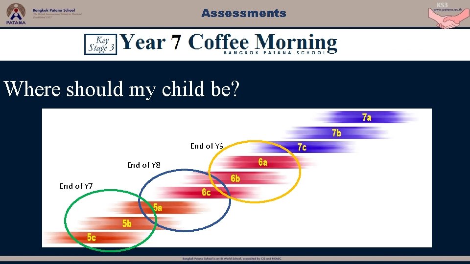 Assessments Where should my child be? End of Y 9 End of Y 8