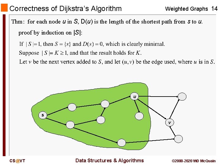 Correctness of Dijkstra’s Algorithm Weighted Graphs 14 Thm: for each node u in S,