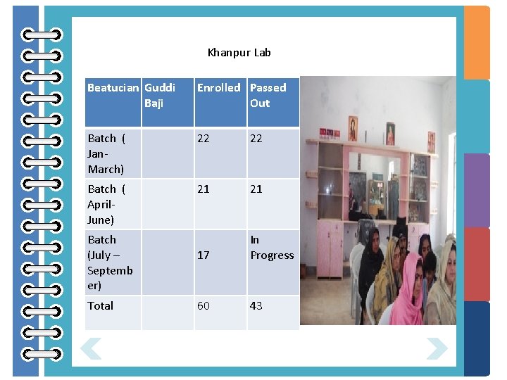 Khanpur Lab Beatucian Guddi Baji Enrolled Passed Out Batch ( Jan. March) 22 22