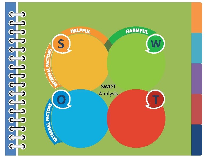 S O W SWOT Analysis T 