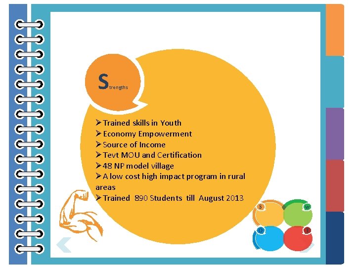 S trengths ØTrained skills in Youth ØEconomy Empowerment ØSource of Income ØTevt MOU and