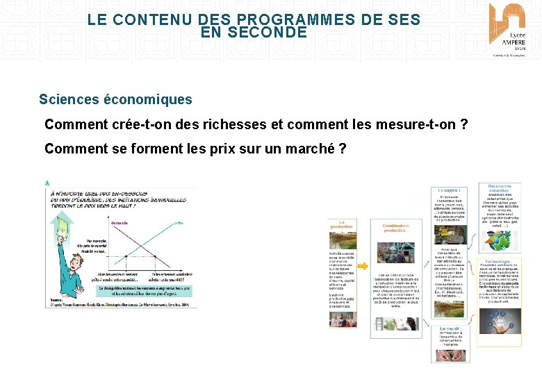 LE CONTENU DES PROGRAMMES DE SES EN SECONDE Sciences économiques Comment crée-t-on des richesses