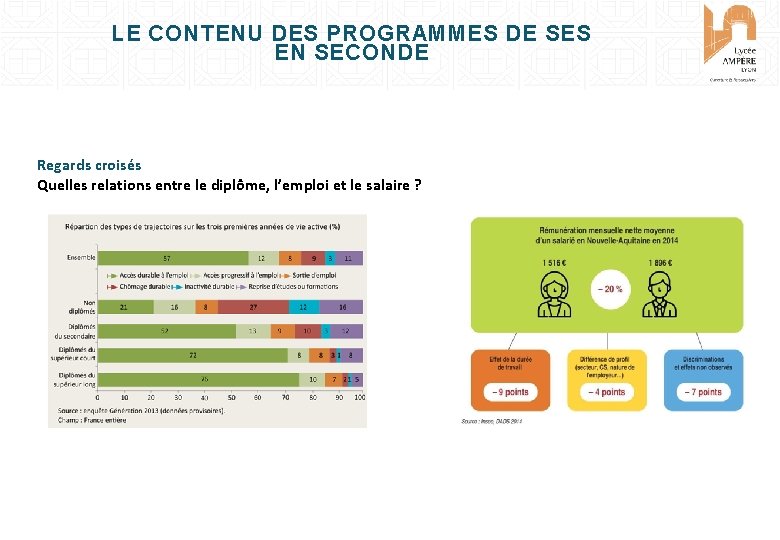 LE CONTENU DES PROGRAMMES DE SES EN SECONDE Regards croisés Quelles relations entre le