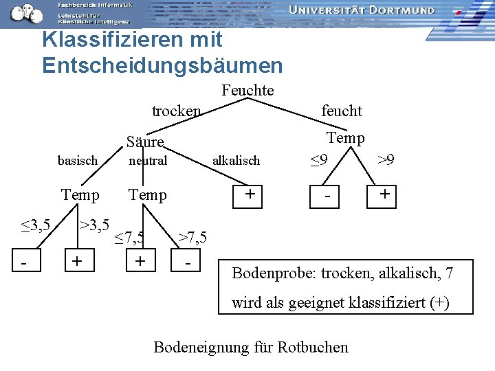 Klassifizieren mit Entscheidungsbäumen Feuchte trocken feucht Säure ≤ 3, 5 - basisch neutral Temp