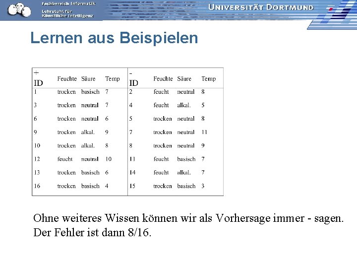 Lernen aus Beispielen Ohne weiteres Wissen können wir als Vorhersage immer - sagen. Der