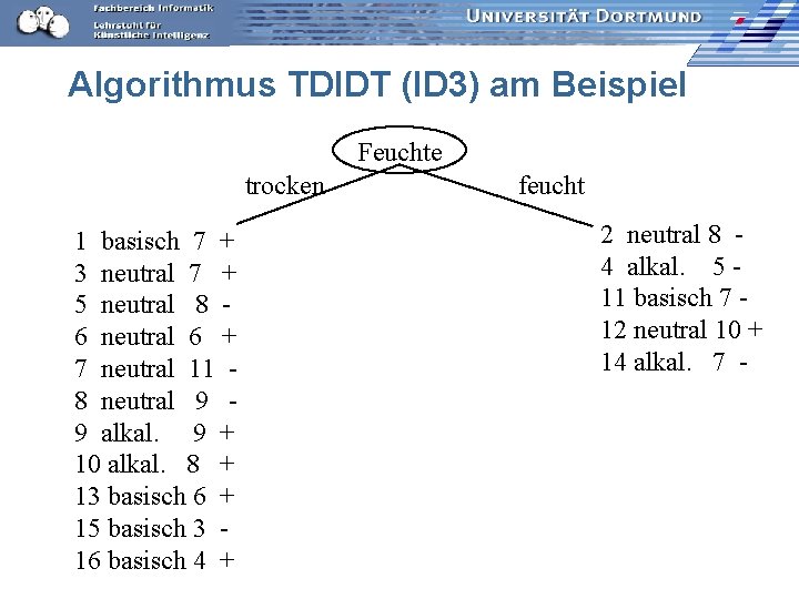 Algorithmus TDIDT (ID 3) am Beispiel Feuchte trocken 1 basisch 7 + 3 neutral