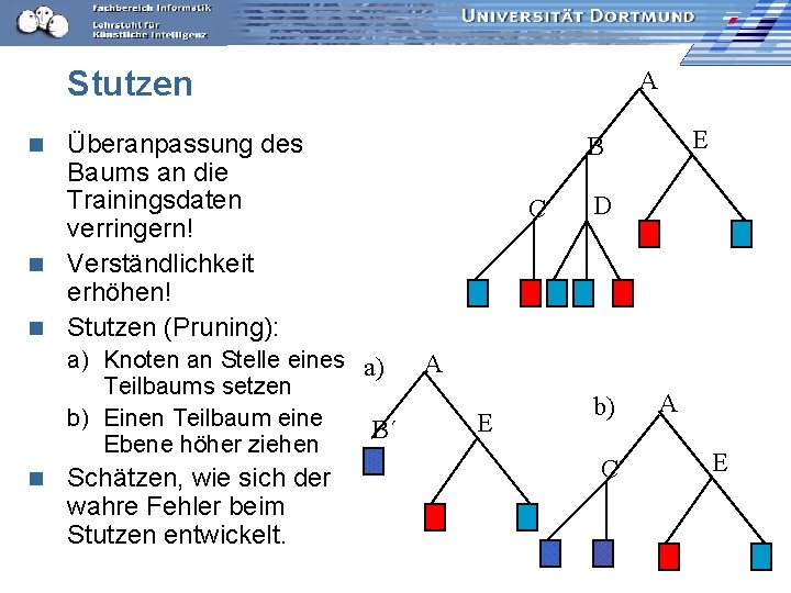 Stutzen A Überanpassung des Baums an die Trainingsdaten verringern! n Verständlichkeit erhöhen! n Stutzen