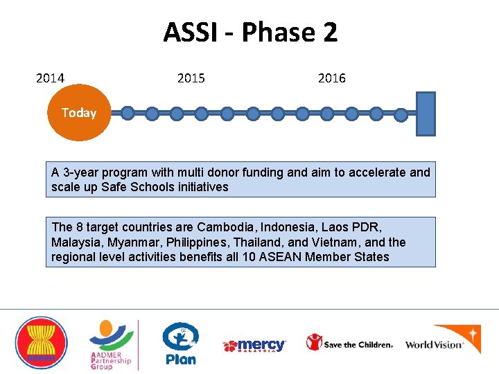 ASSI - Phase 2 2014 2015 2016 Today A 3 -year program with multi