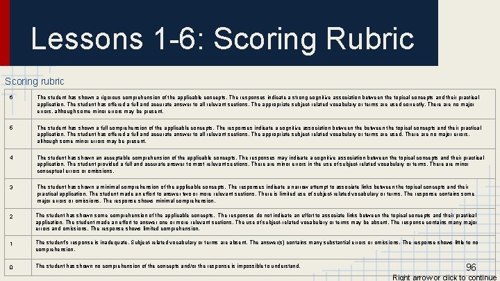 Lessons 1 -6: Scoring Rubric Scoring rubric 6 The student has shown a rigorous