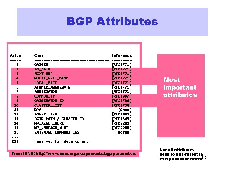 BGP Attributes Value ----1 2 3 4 5 6 7 8 9 10 11