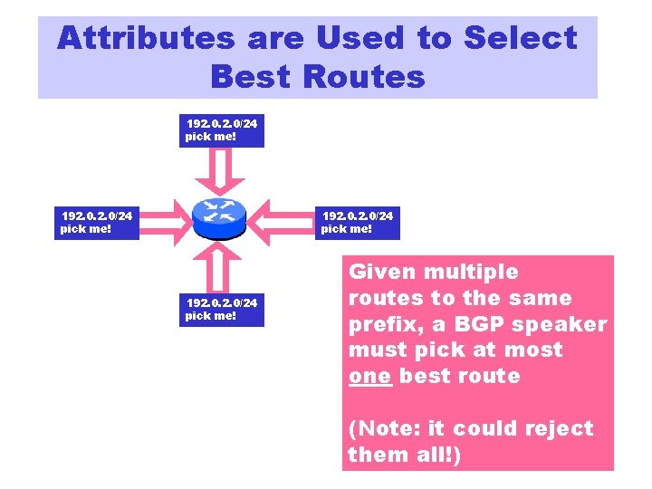 Attributes are Used to Select Best Routes 192. 0/24 pick me! Given multiple routes