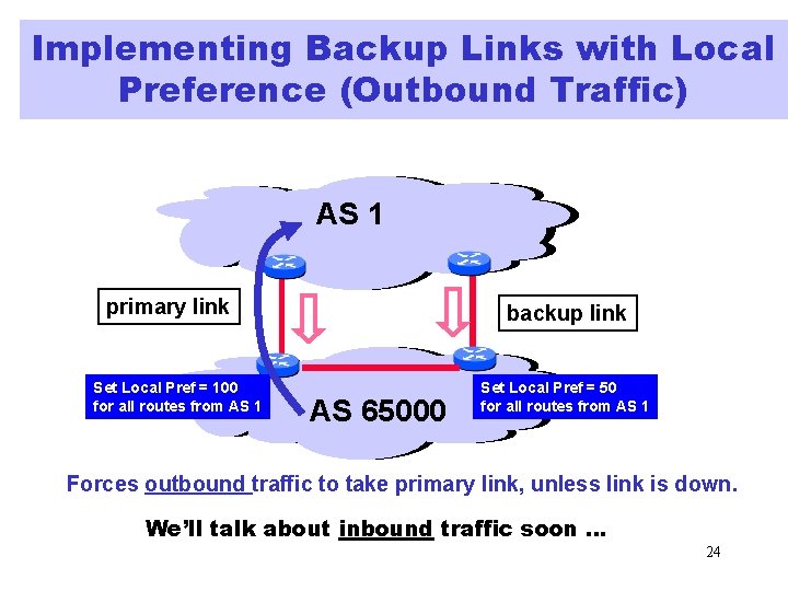 Implementing Backup Links with Local Preference (Outbound Traffic) AS 1 primary link Set Local