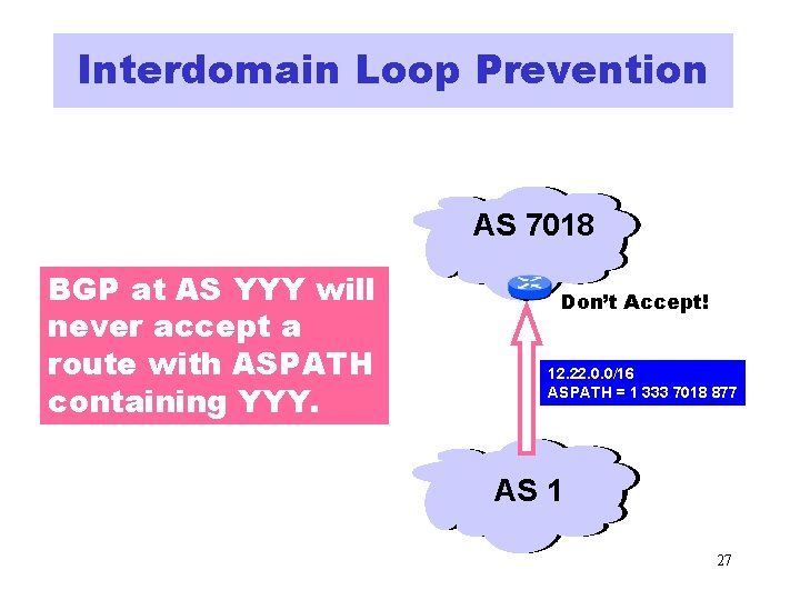 Interdomain Loop Prevention AS 7018 BGP at AS YYY will never accept a route
