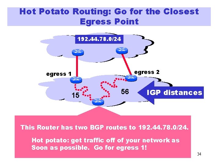 Hot Potato Routing: Go for the Closest Egress Point 192. 44. 78. 0/24 egress