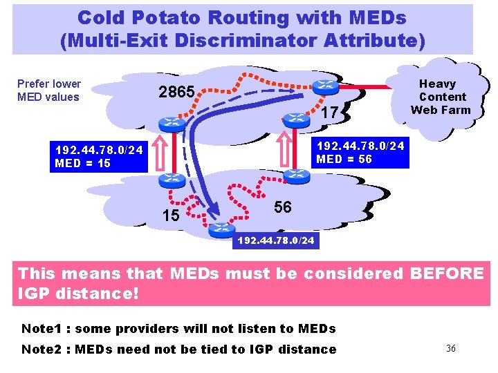 Cold Potato Routing with MEDs (Multi-Exit Discriminator Attribute) Prefer lower MED values 2865 17