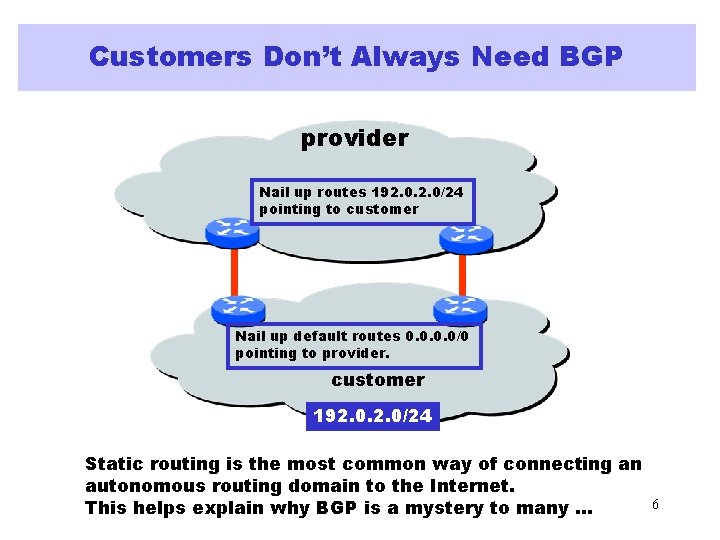 Customers Don’t Always Need BGP provider Nail up routes 192. 0/24 pointing to customer