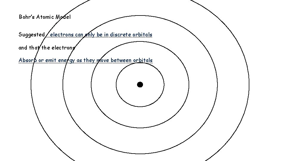 Bohr’s Atomic Model electrons can only be in discrete orbitals Suggested________________ and that the