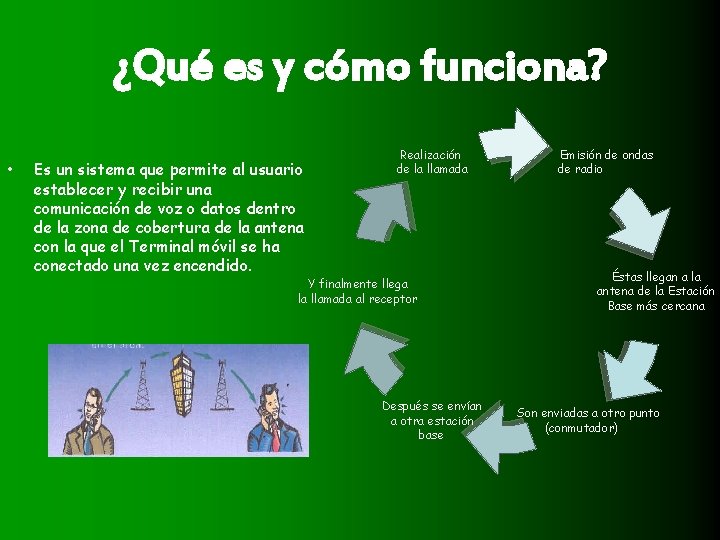 ¿Qué es y cómo funciona? • Es un sistema que permite al usuario establecer