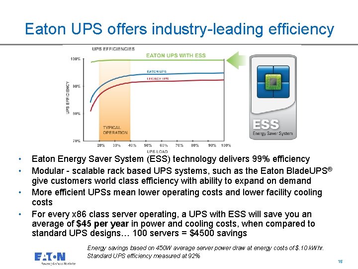 Eaton UPS offers industry-leading efficiency • • Eaton Energy Saver System (ESS) technology delivers