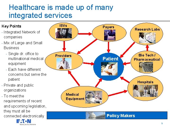 Healthcare is made up of many integrated services Key Points ISVs Payers Research Labs