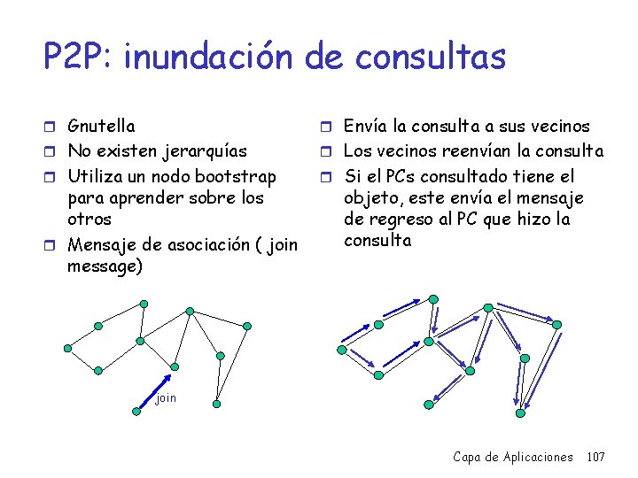 P 2 P: inundación de consultas r Gnutella r Envía la consulta a sus