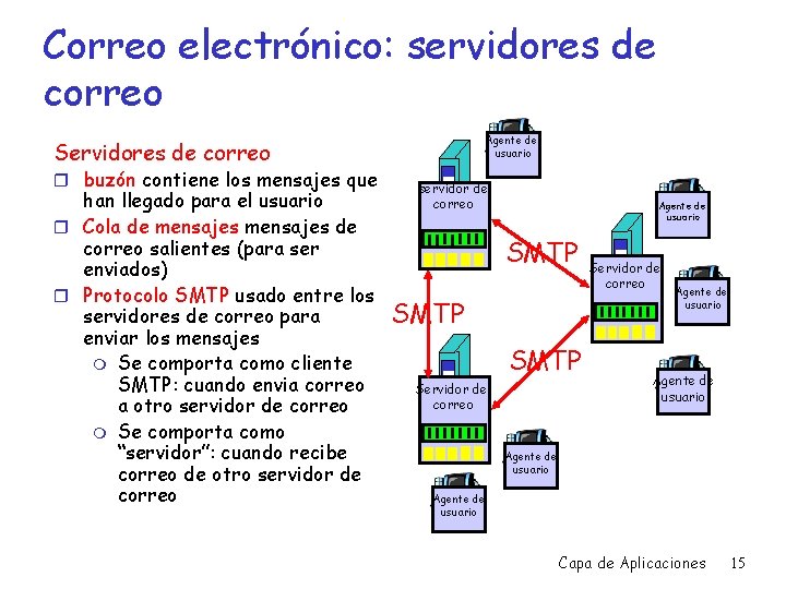 Correo electrónico: servidores de correo Agente de usuario Servidores de correo r buzón contiene