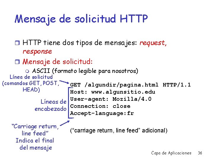 Mensaje de solicitud HTTP r HTTP tiene dos tipos de mensajes: request, response r