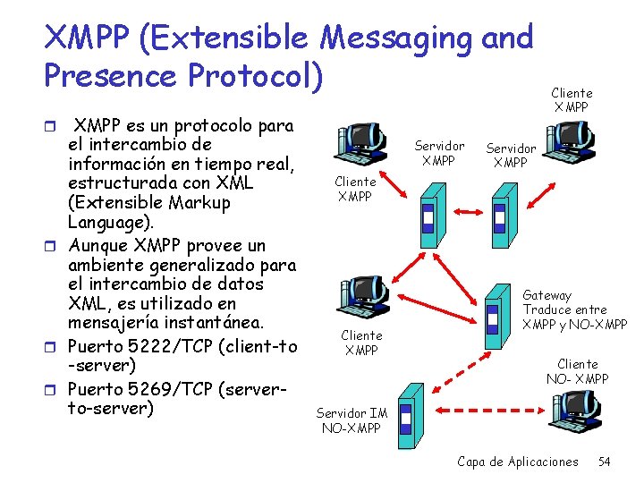 XMPP (Extensible Messaging and Presence Protocol) r XMPP es un protocolo para el intercambio