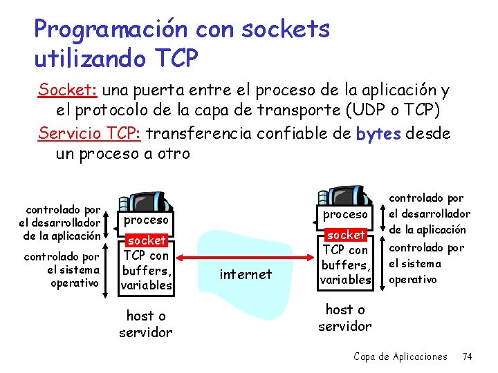 Programación con sockets utilizando TCP Socket: una puerta entre el proceso de la aplicación