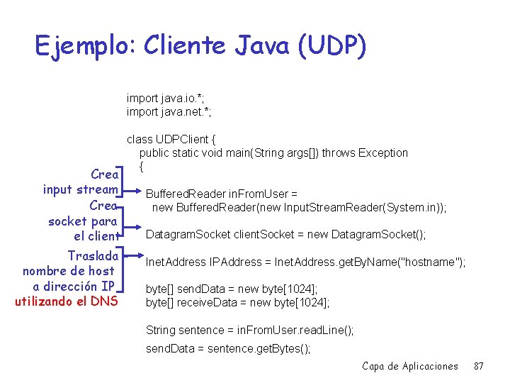 Ejemplo: Cliente Java (UDP) import java. io. *; import java. net. *; Crea input