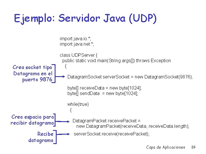 Ejemplo: Servidor Java (UDP) import java. io. *; import java. net. *; Crea socket