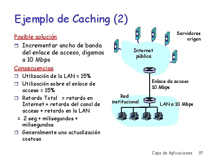 Ejemplo de Caching (2) Posible solución r Incrementar ancho de banda del enlace de