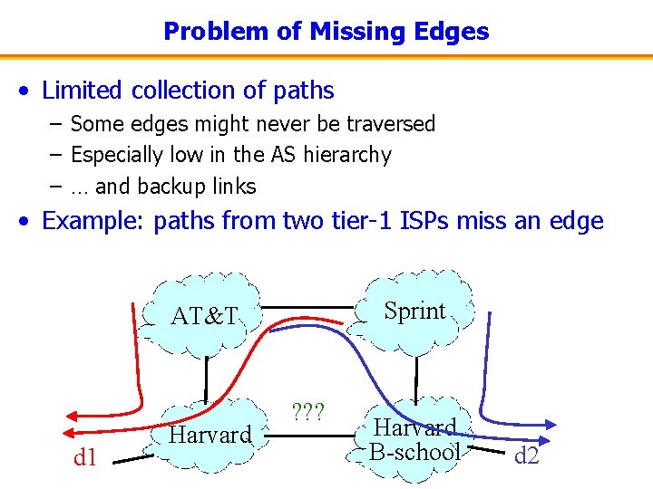 Problem of Missing Edges • Limited collection of paths – Some edges might never