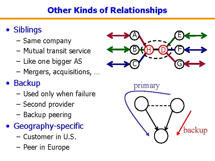 Other Kinds of Relationships • Siblings – – Same company Mutual transit service Like