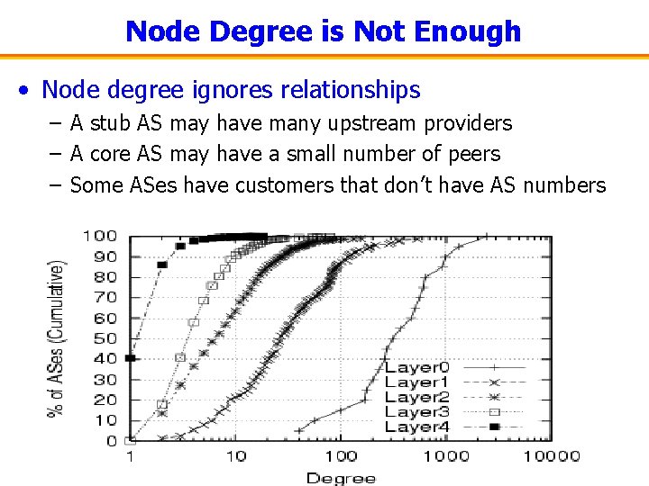 Node Degree is Not Enough • Node degree ignores relationships – A stub AS