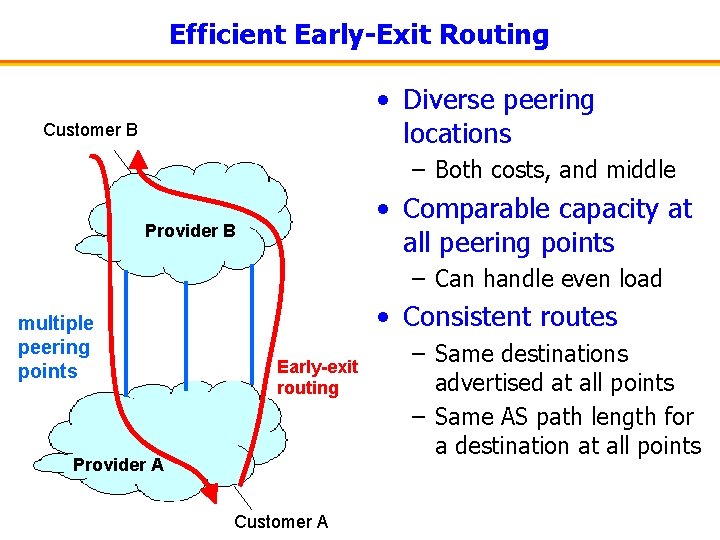 Efficient Early-Exit Routing • Diverse peering locations Customer B – Both costs, and middle