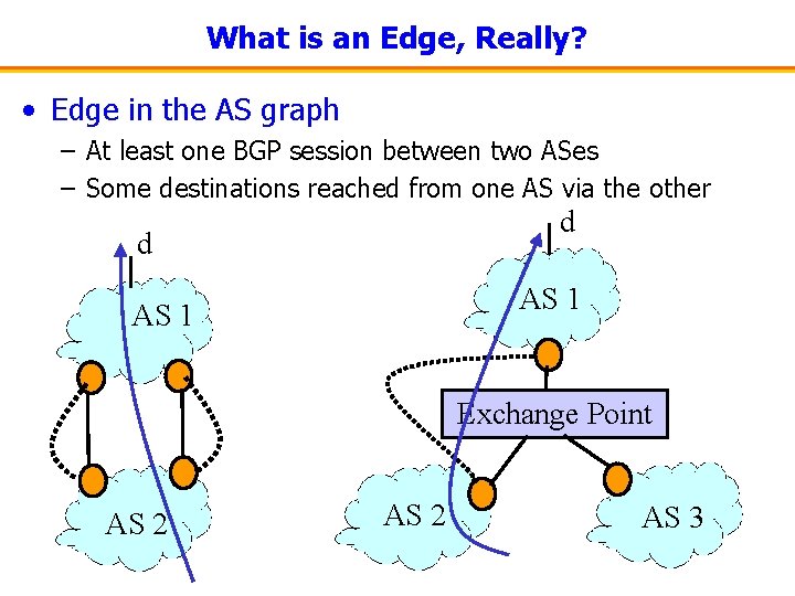 What is an Edge, Really? • Edge in the AS graph – At least