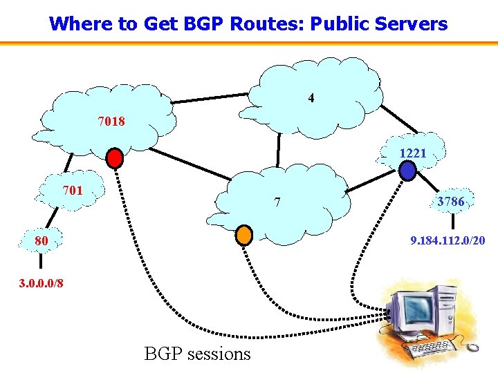 Where to Get BGP Routes: Public Servers 4 7018 1221 701 7 80 3786