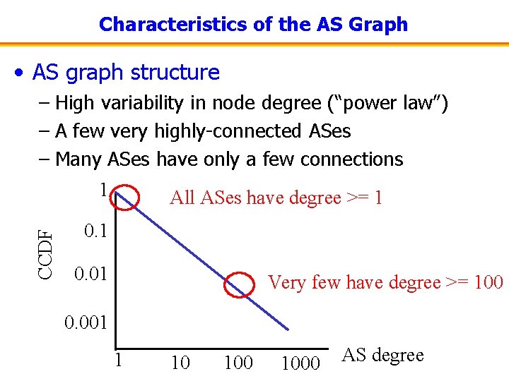 Characteristics of the AS Graph • AS graph structure – High variability in node