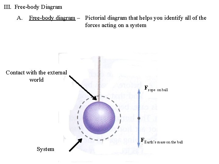 III. Free-body Diagram A. Free-body diagram – Pictorial diagram that helps you identify all