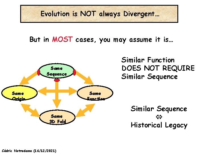 Evolution is NOT always Divergent… But in MOST cases, you may assume it is…